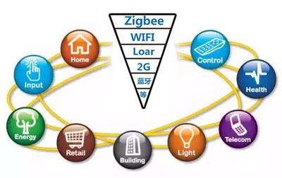 騰淵達硬件研發團隊 用'芯'創造世界 應用服務