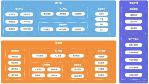 天機項目開發與運維規范 自動化部署、流程管理與設計模式應用