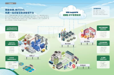 圖像處理應(yīng)用服務(wù) 功能、應(yīng)用與未來趨勢