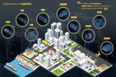 數(shù)字孿生在制造業(yè)中的主要應(yīng)用場景及服務(wù)