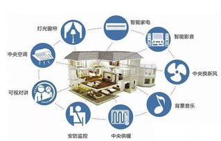 Wi-Fi、Zigbee與藍牙在智能家居中的應用服務