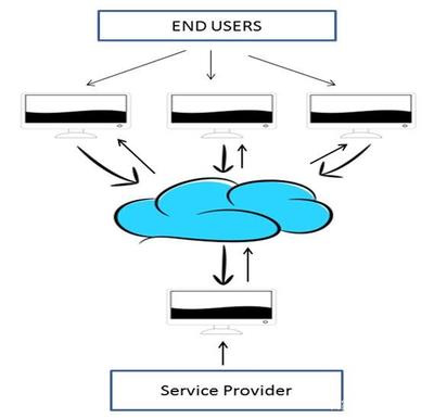 云服務測試快速入門 從云計算特征到應用服務實踐